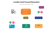101096-credit-card-fraud-detection-01