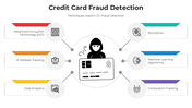 101096-credit-card-fraud-detection-02