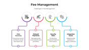 101102-fee-management-03