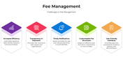 101102-fee-management-04