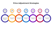 101103-price-adjustment-strategies-01