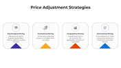 101103-price-adjustment-strategies-02