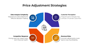 101103-price-adjustment-strategies-05