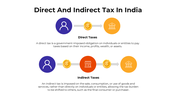 101105-direct-and-indirect-tax-in-india-01