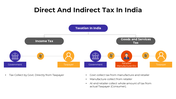 101105-direct-and-indirect-tax-in-india-03
