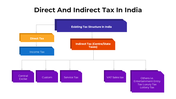 101105-direct-and-indirect-tax-in-india-04