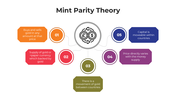 101106-mint-parity-theory-01