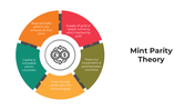 101106-mint-parity-theory-04