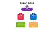 101113-budget-deficit-01