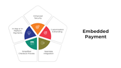 101115-embedded-payment-02