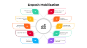 101118-deposit-mobilizatio-03