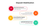 101118-deposit-mobilizatio-05