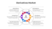 101125-derivatives-market-02
