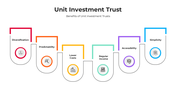 101133-unit-investment-trust-03