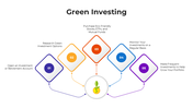 101137-green-investing-03