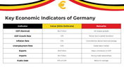 101147-economy-of-germany-03