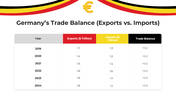 101147-economy-of-germany-06
