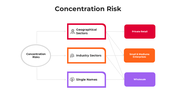 101167-concentration-risk-03