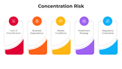 101167-concentration-risk-05