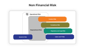 101171-non-financial-risk-01