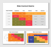 Risk control matrix displaying impact probability versus severity for risk assessment and management.