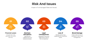 101175-risk-and-issues-04