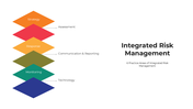 101179-integrated-risk-management-05