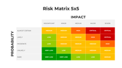 101181-risk-matrix-5-5-01