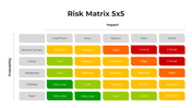 101181-risk-matrix-5-5-05