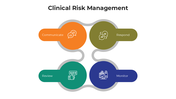 101185-clinical-risk-management-03