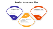 101186-foreign-investment-risk-02