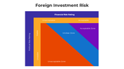 101186-foreign-investment-risk-03