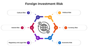 101186-foreign-investment-risk-04