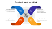 101186-foreign-investment-risk-05