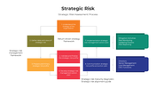 101192-strategic-risk-05