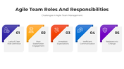 101193-agile-team-roles-and-responsibilities-02