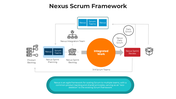 101194-nexus-scrum-framework-01