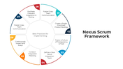 101194-nexus-scrum-framework-03
