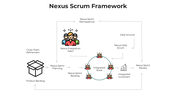 101194-nexus-scrum-framework-05