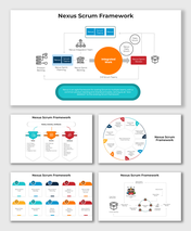 Infographic showcasing Nexus Scrum Framework, including sprint planning, integration, and workflow of multiple Scrum teams.