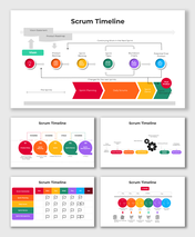 Agile Scrum workflow chart highlighting daily scrums, sprint tasks, and retrospective sessions in a structured timeline.