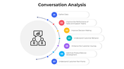 101205-conversation-analysi-01