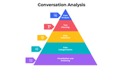 101205-conversation-analysi-02