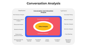 101205-conversation-analysi-04