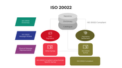 101212-iso-20022-05