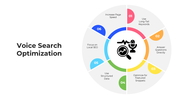 101223-voice-search-optimization-05
