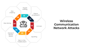 101224-wireless-communication-network-attacks-05