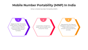 101228-mobile-number-portability-in-india-01