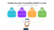 101228-mobile-number-portability-in-india-02