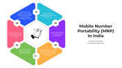 101228-mobile-number-portability-in-india-04